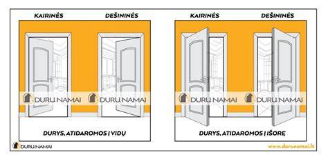 Infografika: Atvirkštinės staktos principas ir kelių tipų durų kryptys