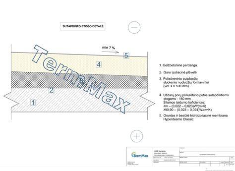 Cad brėžiniai: mazgų izoliacijos išdėstymas skirtingose pastato dalyse