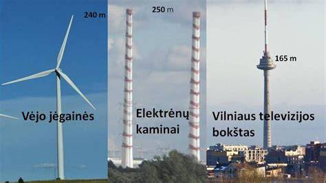 Logistika ir kelių pritaikymas vėjo jėgainių komponentų gabenimui