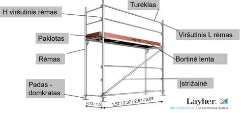Layher fasadiniai pastoliai schematic / Layher SpeedyScaf komponentai
