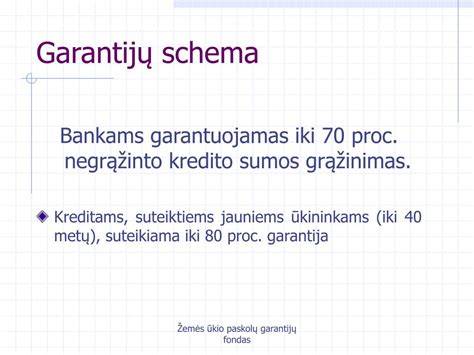Infografika: grąžinimo ir garantijų schema