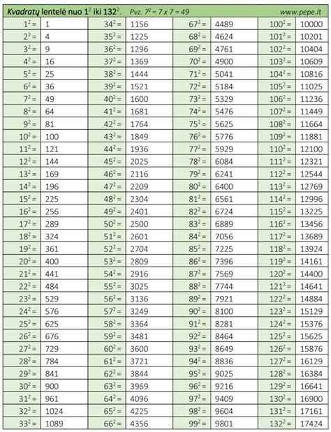 medienos matavimo lentelė