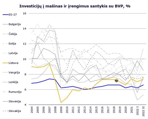 Stogų ilgaamžiškumo grafikas