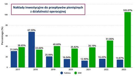 Infografika: kada pasirinkti bespalvę vs spalvotą alyvą