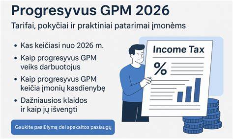 Infografika: GPM lengvatos ir jų limitai Lietuvoje