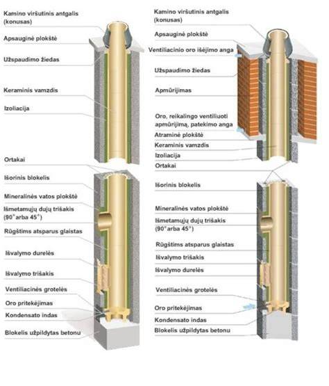 Drėgmės įtakos mineralinei vatai paaiškinanti schema