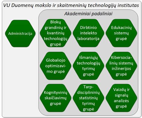 Technologijų ir klijų tipų palyginimo schema