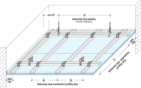 Lubų montavimo schema