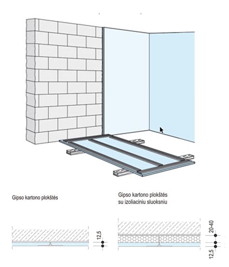 Gipskartonio plokštės kraštų paruošimas siūlėms