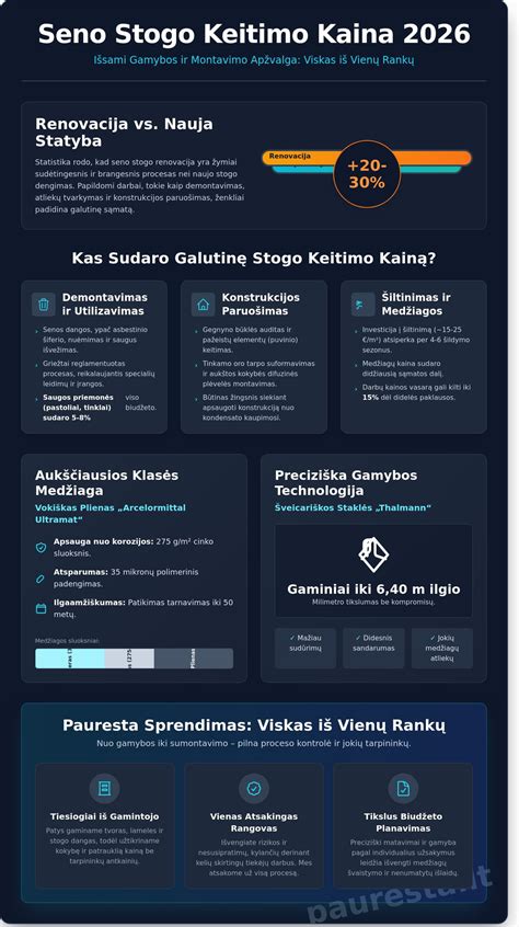Infografika: vandentiekio stovų keitimo proceso žemėlapis
