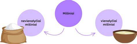 Infografika: mūro mišinių rūšys ir jų paskirtis