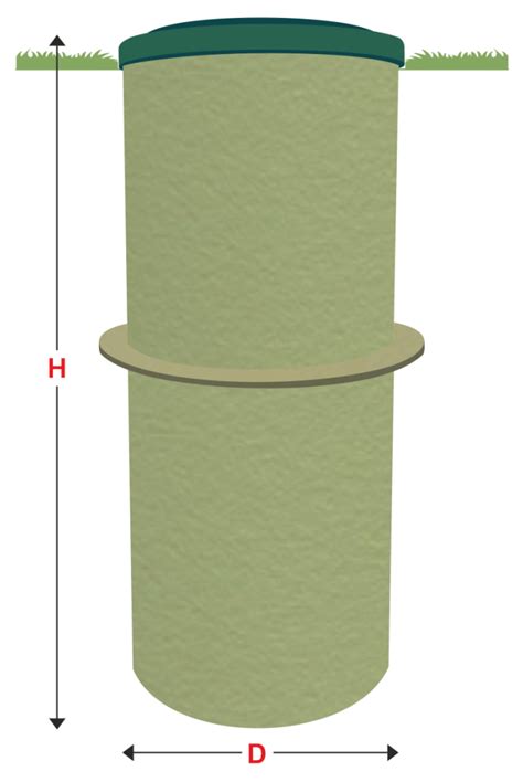 Skirtingų tipų nuotekų talpyklos