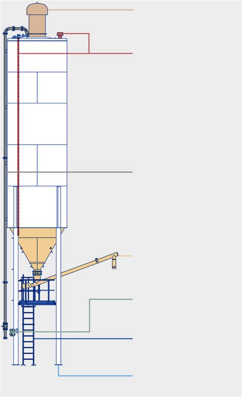 multikamperi silo schema