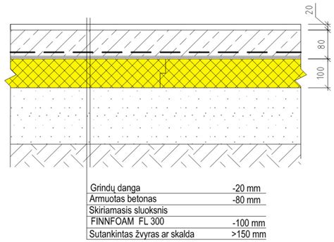 Schematinis vandeniu šildomų grindų pjūvis