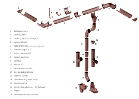 Ruukki lietvamzdžio laikiklio schema