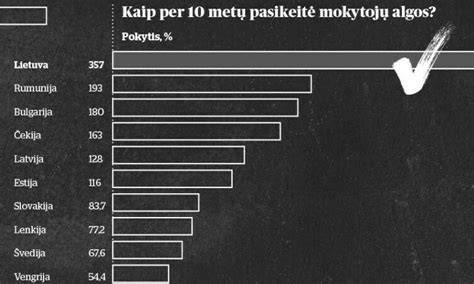 Infografika: Tamprumo modulio įtaka medienos elgsenai įvairiose apkrovose