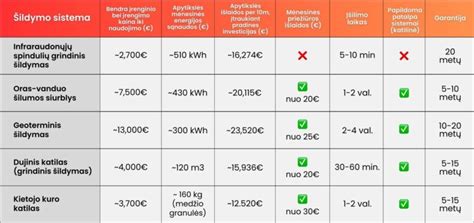 Palyginimas kainų infraraudonųjų spindulių šildymo plokščių
