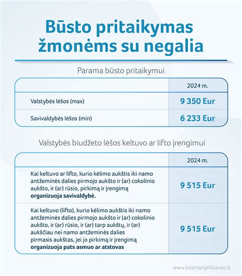 Infografika, palyginanti įrangos pirkimą ir nuomą