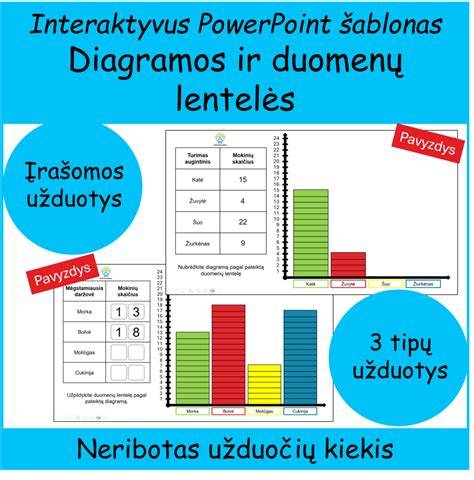 Lazurito kilmė ir istorija kartojamos diagramos