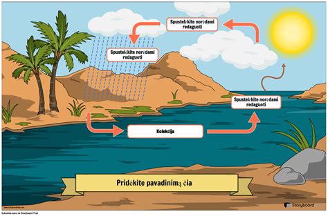 Vandens sąrankos diagrama: aukščio reikšmės ir atstumai