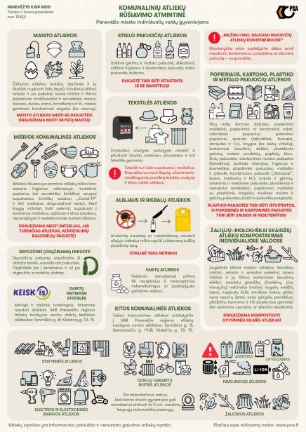 Infografika: kur mesti skirtingų rūšių pakuotes