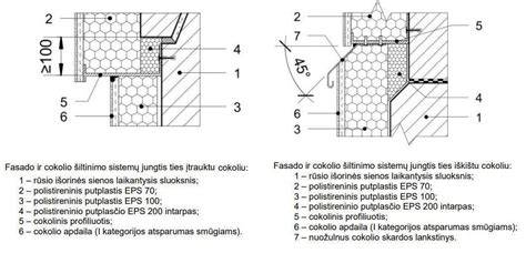 Vaizdinė schemos apie tinkuojamo fasado sluoksnius ir vėdinimo vs. tinkavimo skirtumus