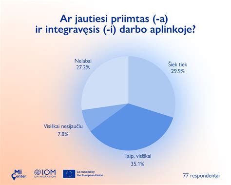 Infografika: Verslo kalbos svarba ir tikslai