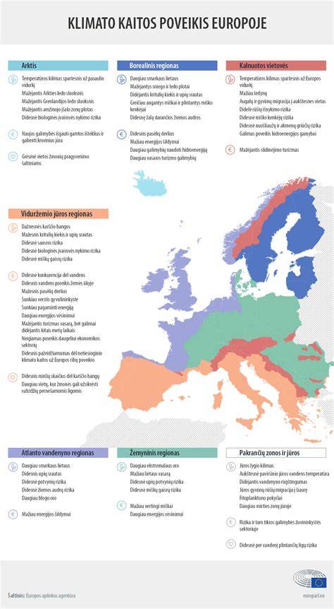 infografika: klimato sąlygos parketui