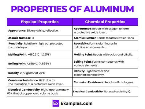 SVG diagram of aluminum tube cross-section and material properties