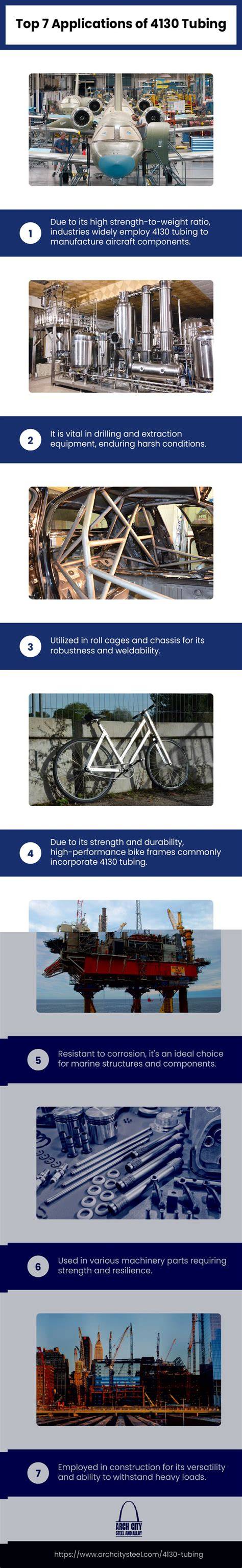 Infographic: advantages of aluminum tubing in construction