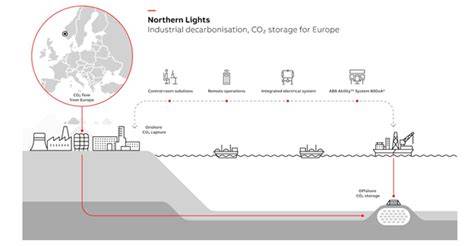 CO2 surinkimo ir transportavimo tinklo schema