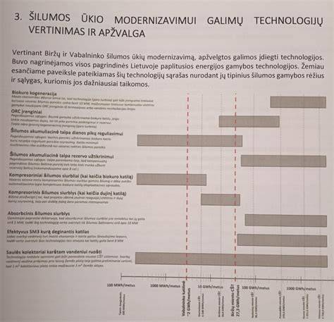 Smulkintos medienos tiekimo schema ir sandėliavimo erdvė