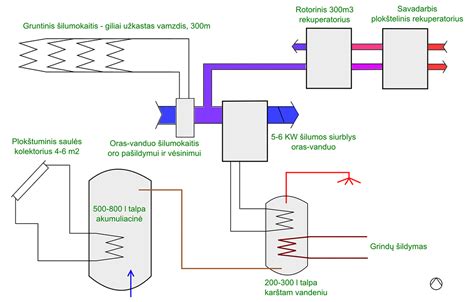Angokraščių šildymo schema
