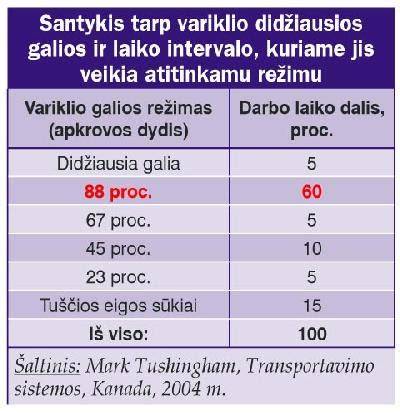 Kamštinio vamzdelio skersmens pasirinkimas pagal variklio galia (pvz., 2.25