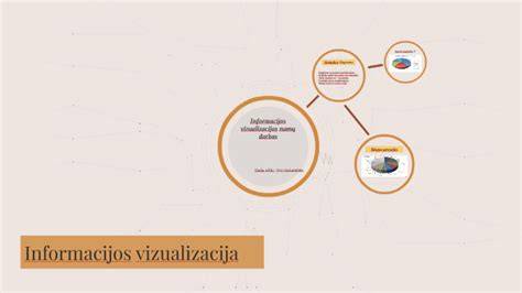 Kretingos regione naudotinos klojinių nuomos informacijos vizualizacija
