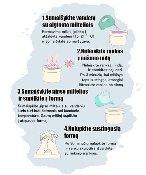 Rankų liejimo rinkiniai - 3D prisiminimai. Infografika: kaip veikia liejimo procesas