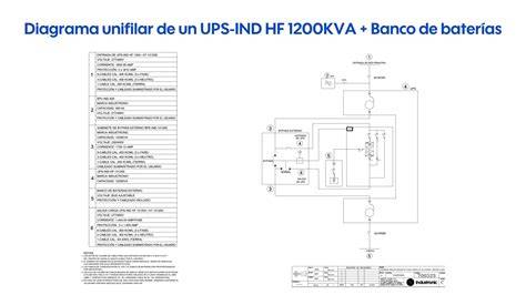 Žemė-ventiliacija-drėgmė sąlygų diagrama užkirtinė puvimui