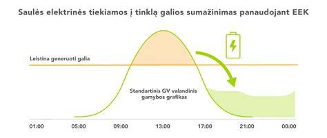 Grafikas: energijos suvartojimo rodikliai skirtingų sienų šiltinimo sprendimų palyginime