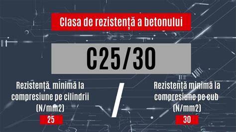 Diagram: betono klasifikacija C25/30, C30/37