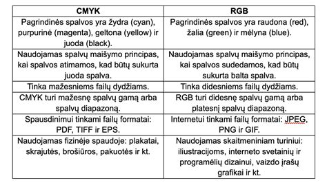 RGB vamzdis vizualiai - spalvų perdavimas ir difuzija