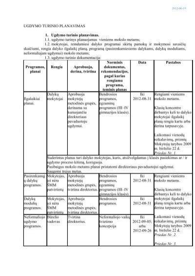 turinio planavimas, grotažymės