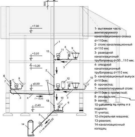 Schema, kaip veikia sifonas ir neleidžia kvapams patekti į patalpą