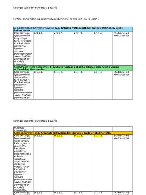 Chart: kainų lygiai pagal medžiagas ir komplektaciją