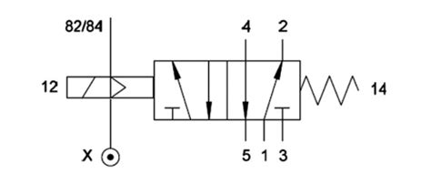 Betonavimo proceso schematinis vaizdavimas