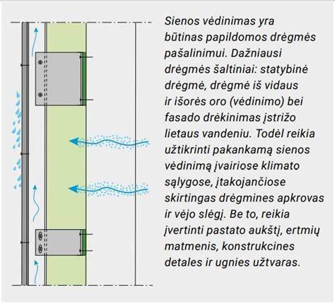 Vėdinamų sienų konstrukcijos schema