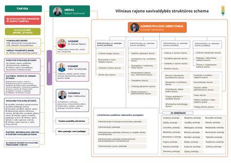 Infografika: Pabėgėlių srautų valdymo modeliavimo schema