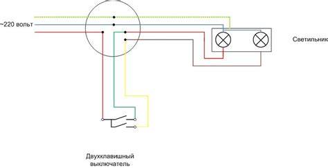 Glaistymo dviejų etapų schema