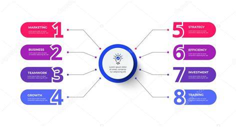 Diagrama: GTB 8 montavimo etapas