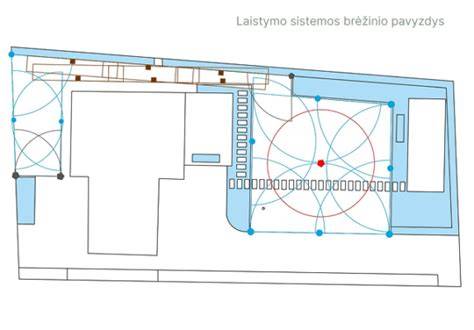 Lašelinės sistemos planas ir zonų skirstymas