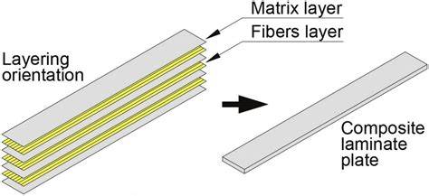 schematic diagram of Mapelastic layering system